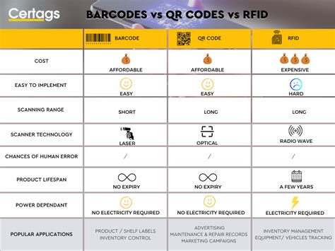 rfid light blinking code